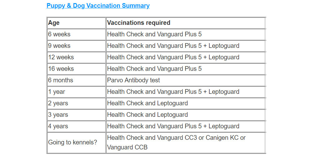 Puppy & dog vaccination schedule